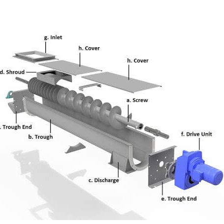 Screw Conveyor for Sale